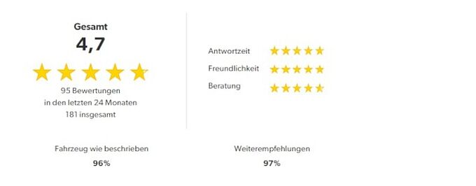 Volvo V60 B4 Cross Country Plus AWD/Leder/Navi/LED/Kam