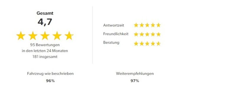 Volvo XC40 Pure Electric Core Recharge/SHZ/LHZ/Navi